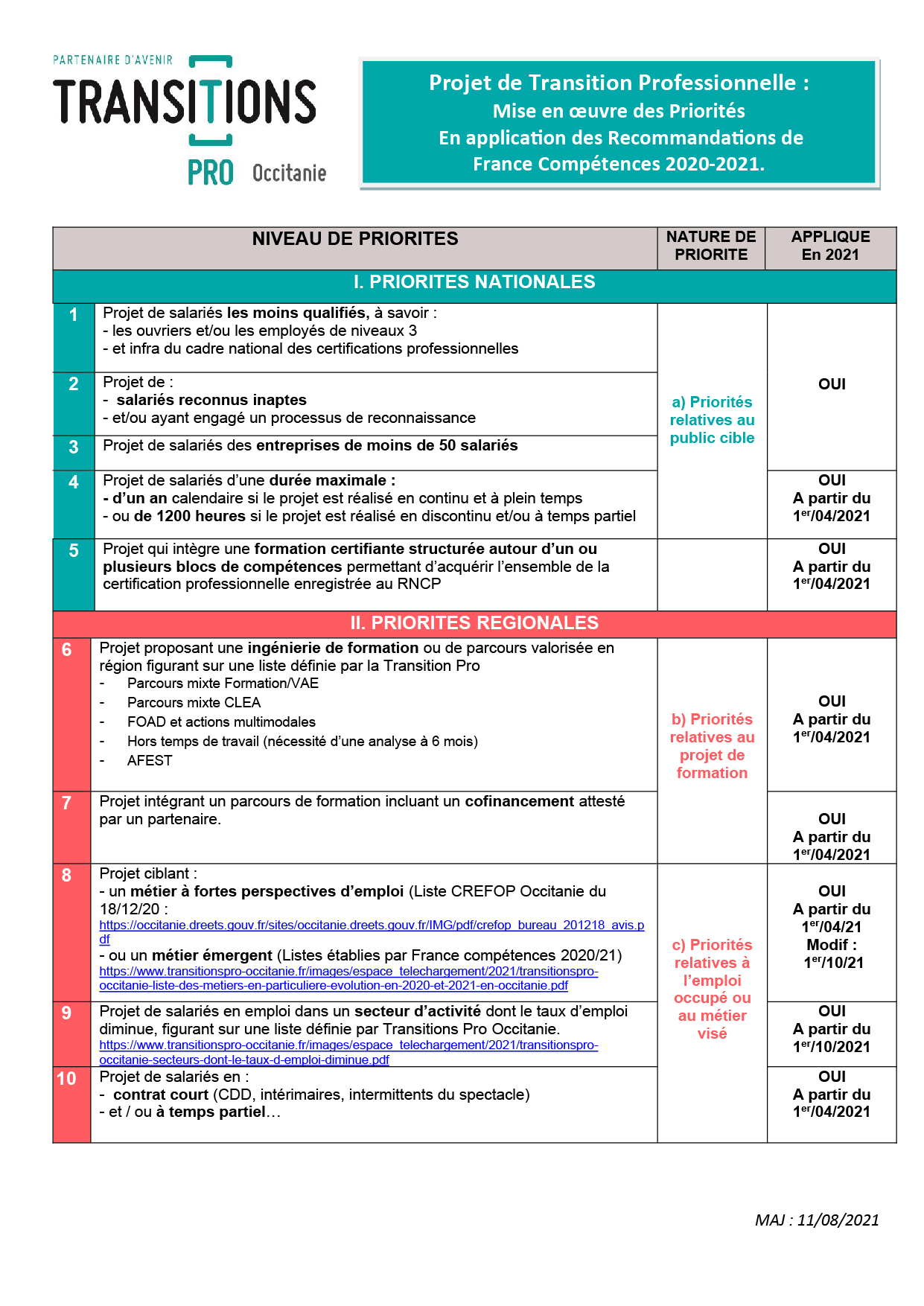 Transitions Pro Occitanie Découvrir le Projet de Transition Professionnelle (PTP)