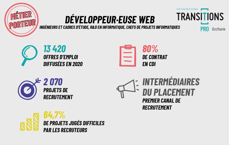 Zoom sur les métiers porteurs : Développeur·euse web