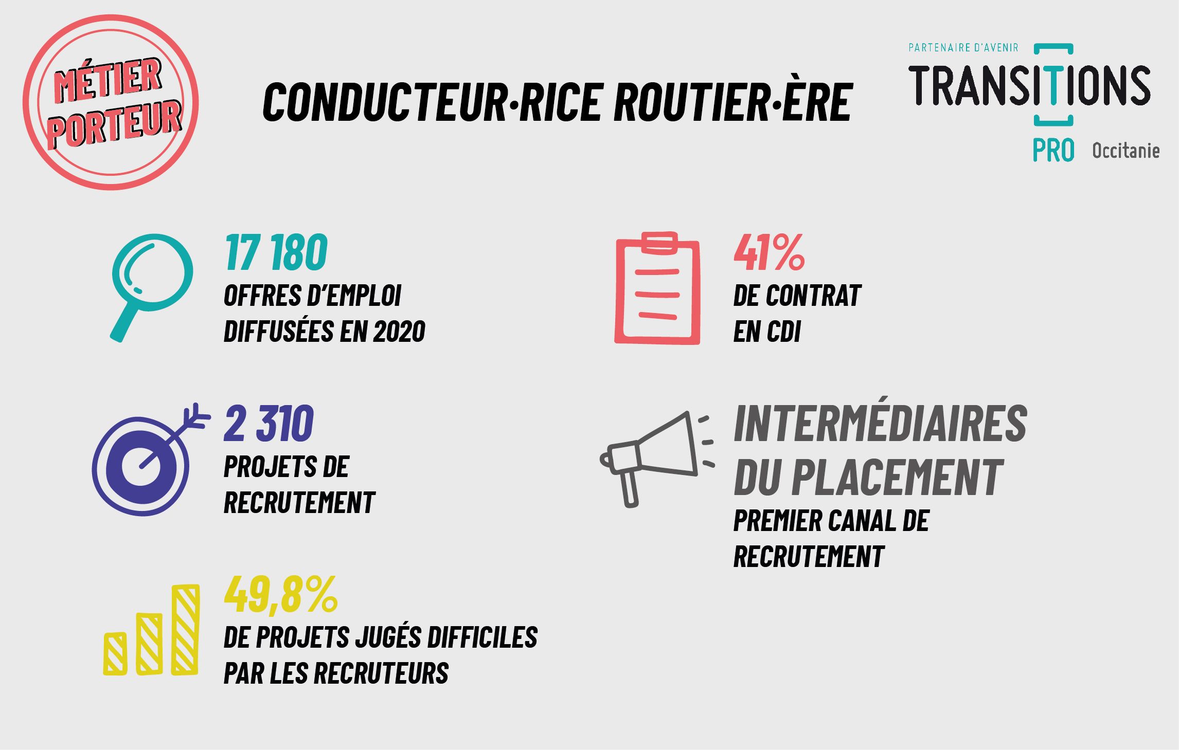 Zoom sur les métiers porteurs : Électricien·ne du bâtiment